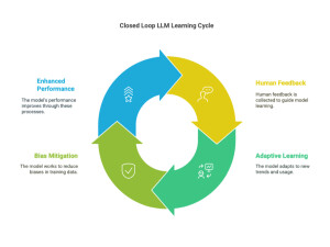 LLM Blog.001